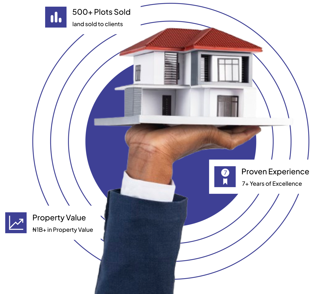 Hand holding house model